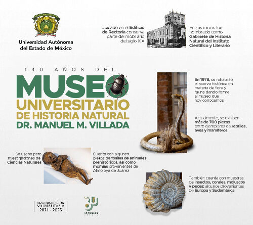 Museo “Dr. Manuel M. Villada” Celebra 140 Años en la UAEMéx