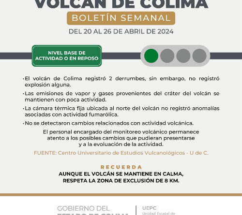 Volcán de Colima Registró 2 Derrumbes Esta Semana; Sigue en Semáforo Verde
