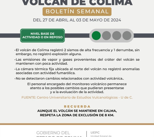 Actividad Reciente del Volcán de Colima