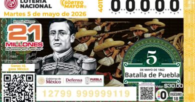 Lotería Nacional Realizará Sorteo en Territorio Desde Puebla Para Conmemorar Batalla del 5 de Mayo