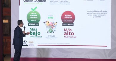 Baja 41.4% el Precio del Jitomate: Profeco