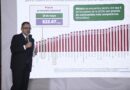México, Entre los Países con Gasolina más Barata: Profeco