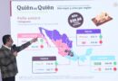 Profeco: 84% de Gasolineras Cumple Tope de $27 en Diésel