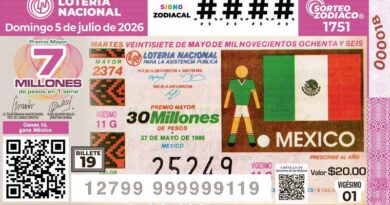 Lotería Nacional Presenta los Últimos Cachitos del Álbum Retro Mundialista