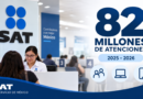 SAT Brinda más de 82 Millones de Atenciones de Enero de 2025 a Julio de 2026